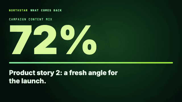 ROI product marketing angle video preview