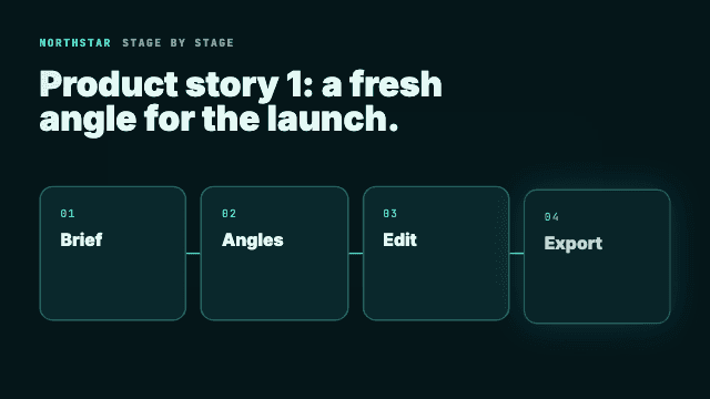 Workflow product marketing angle video preview